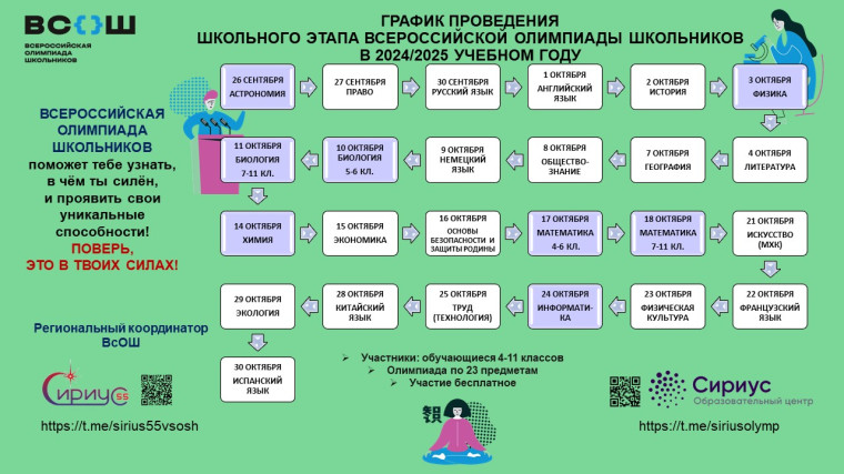 Школьный этап всероссийской олимпиады школьников.